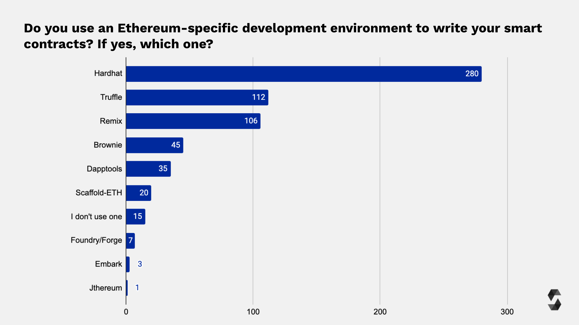 Ethereum IDE Overview