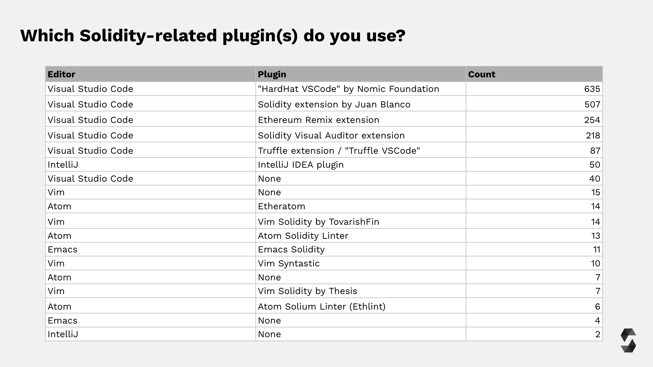 Editor Plugins Overview