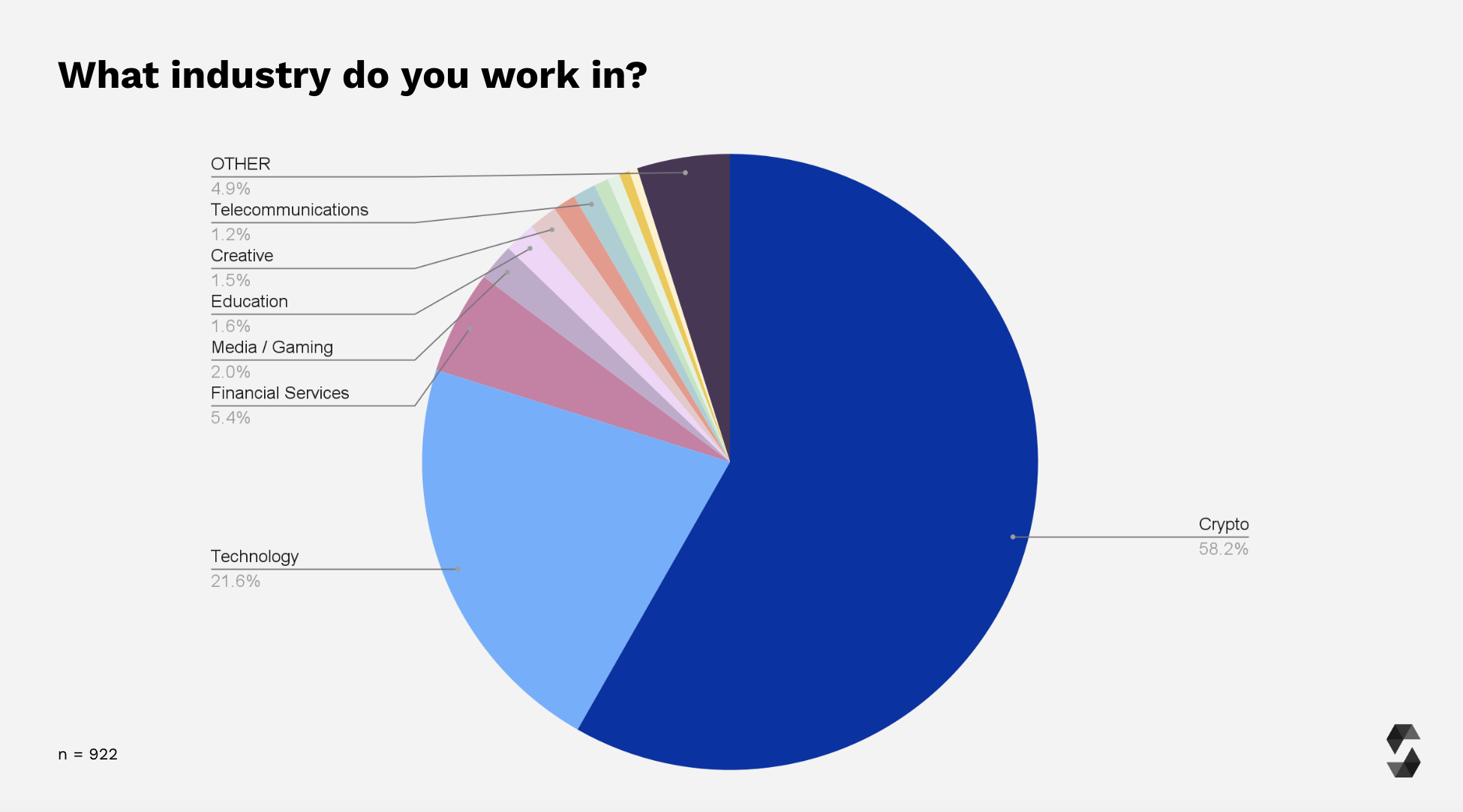 Industry Sector Breakdown
