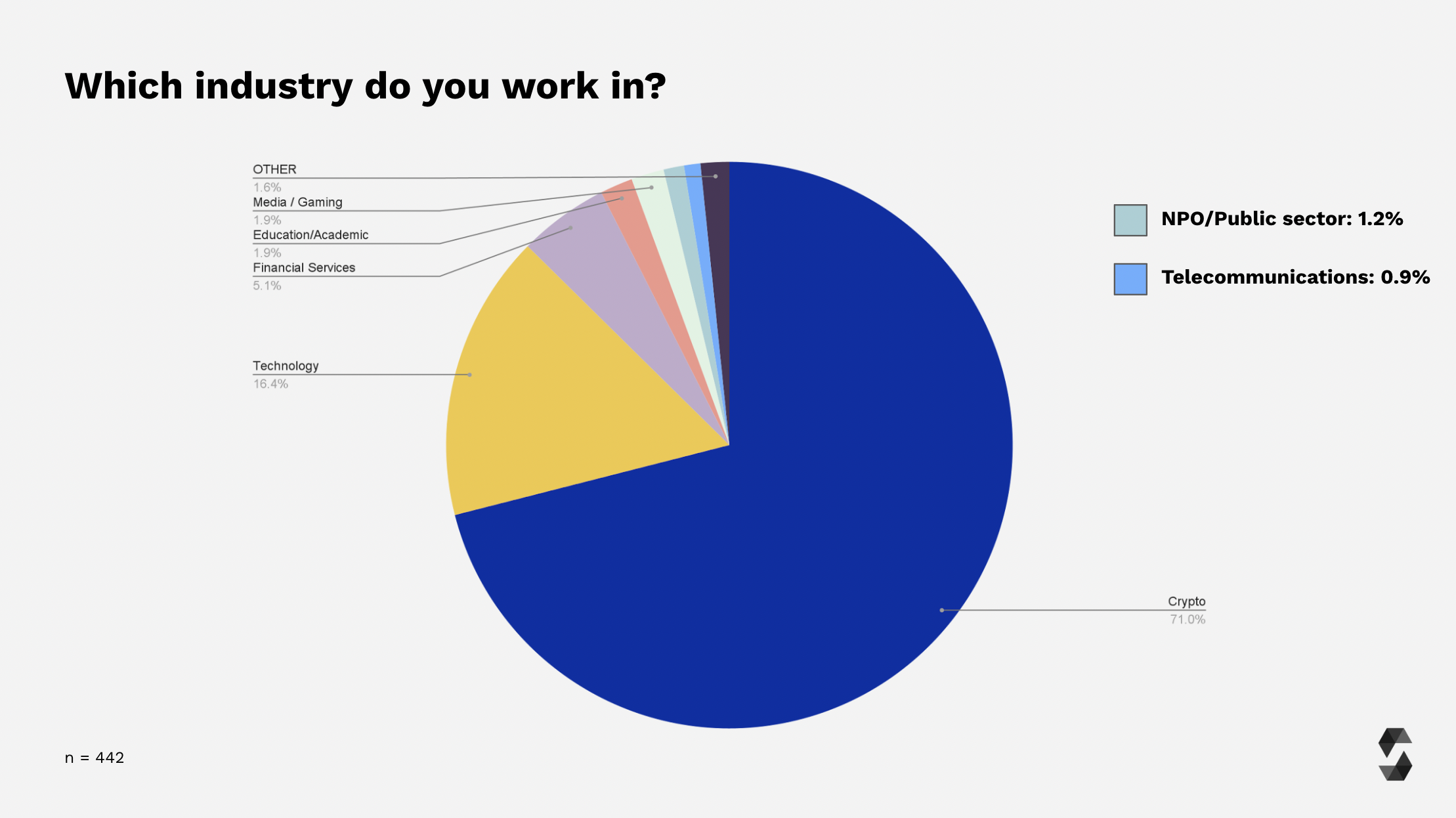 Industry Sector Breakdown