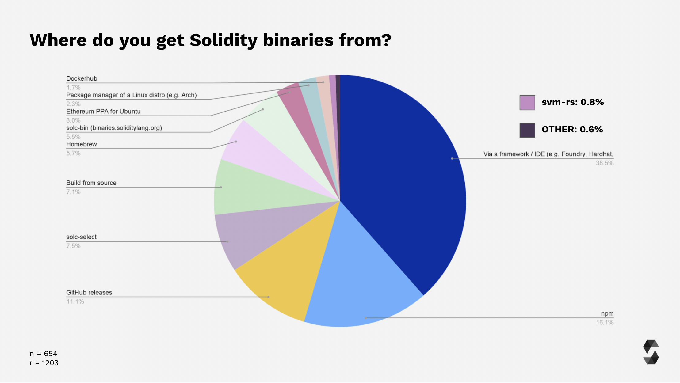 Sources for Solidity Binaries