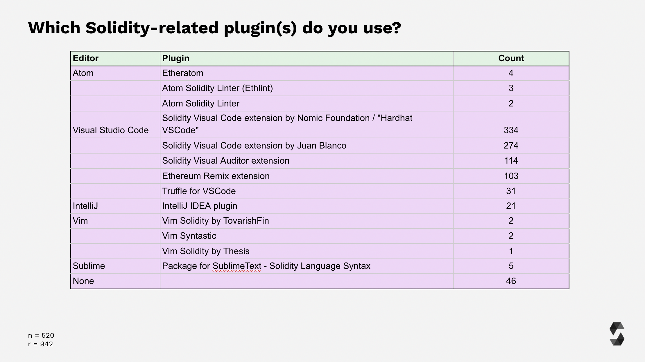 Editor Plugins Overview