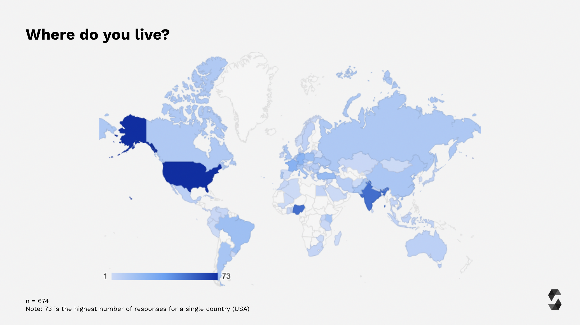 Participants World Map