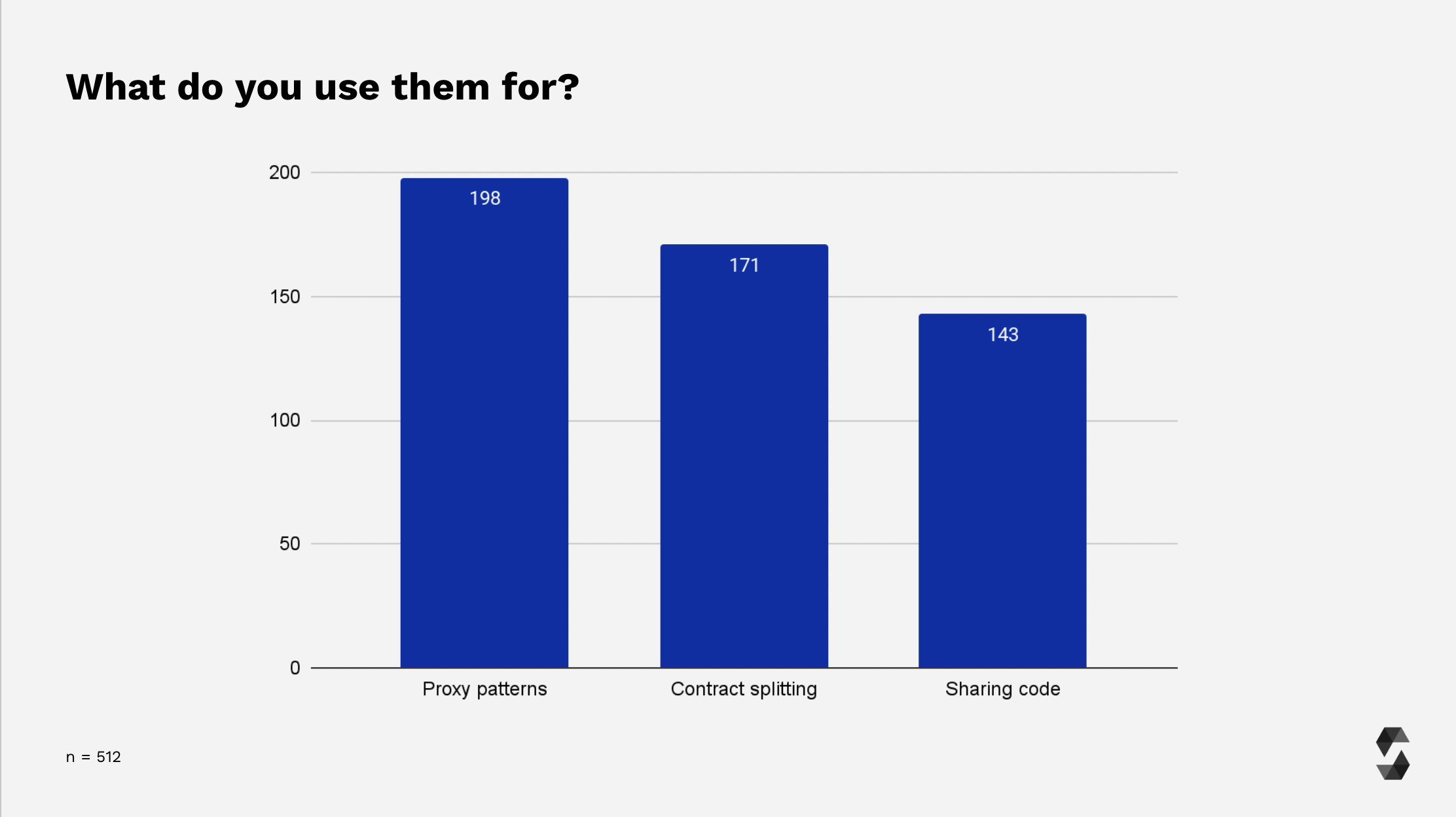 External libraries: use cases