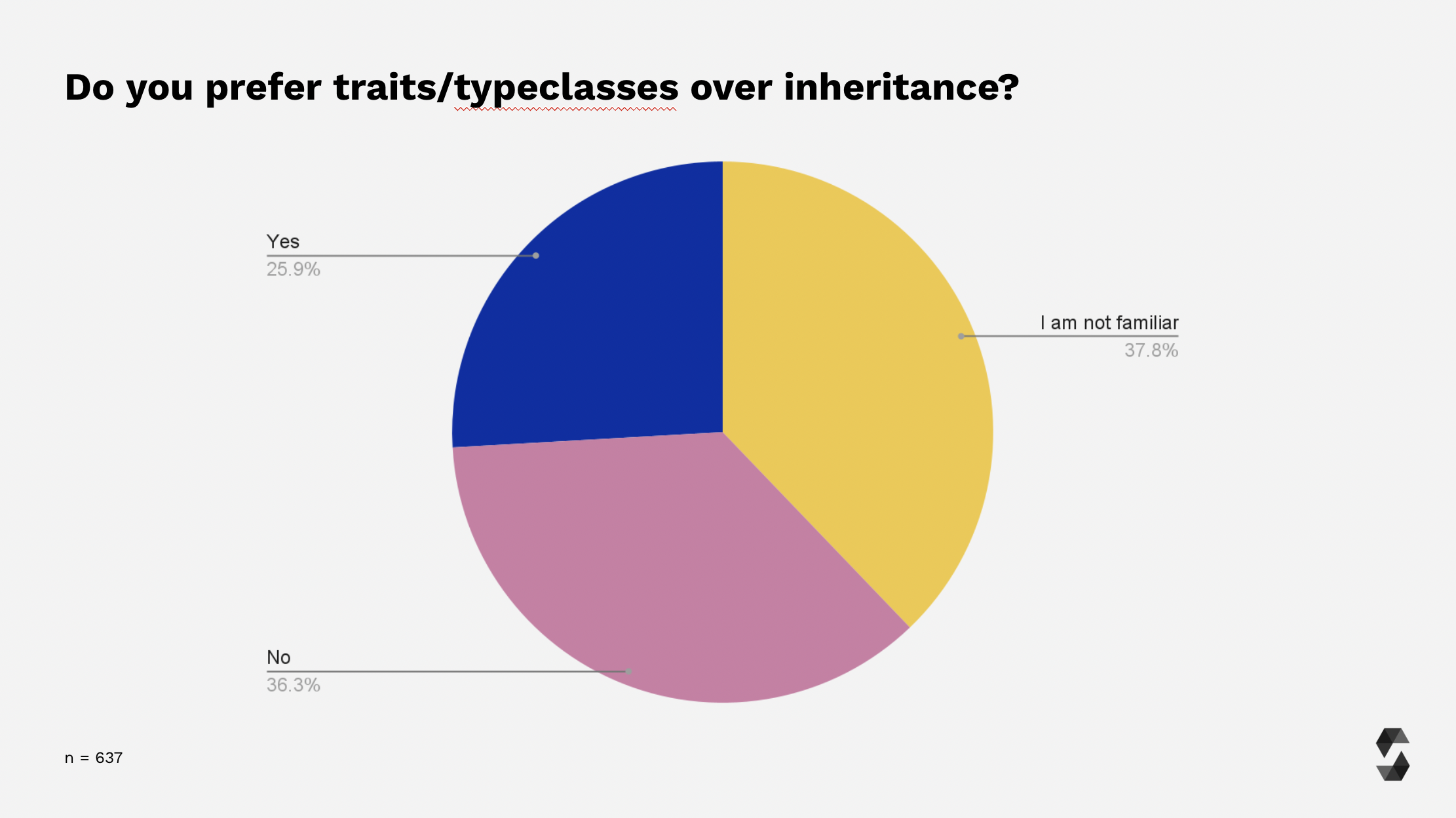 Traits/typeclasses