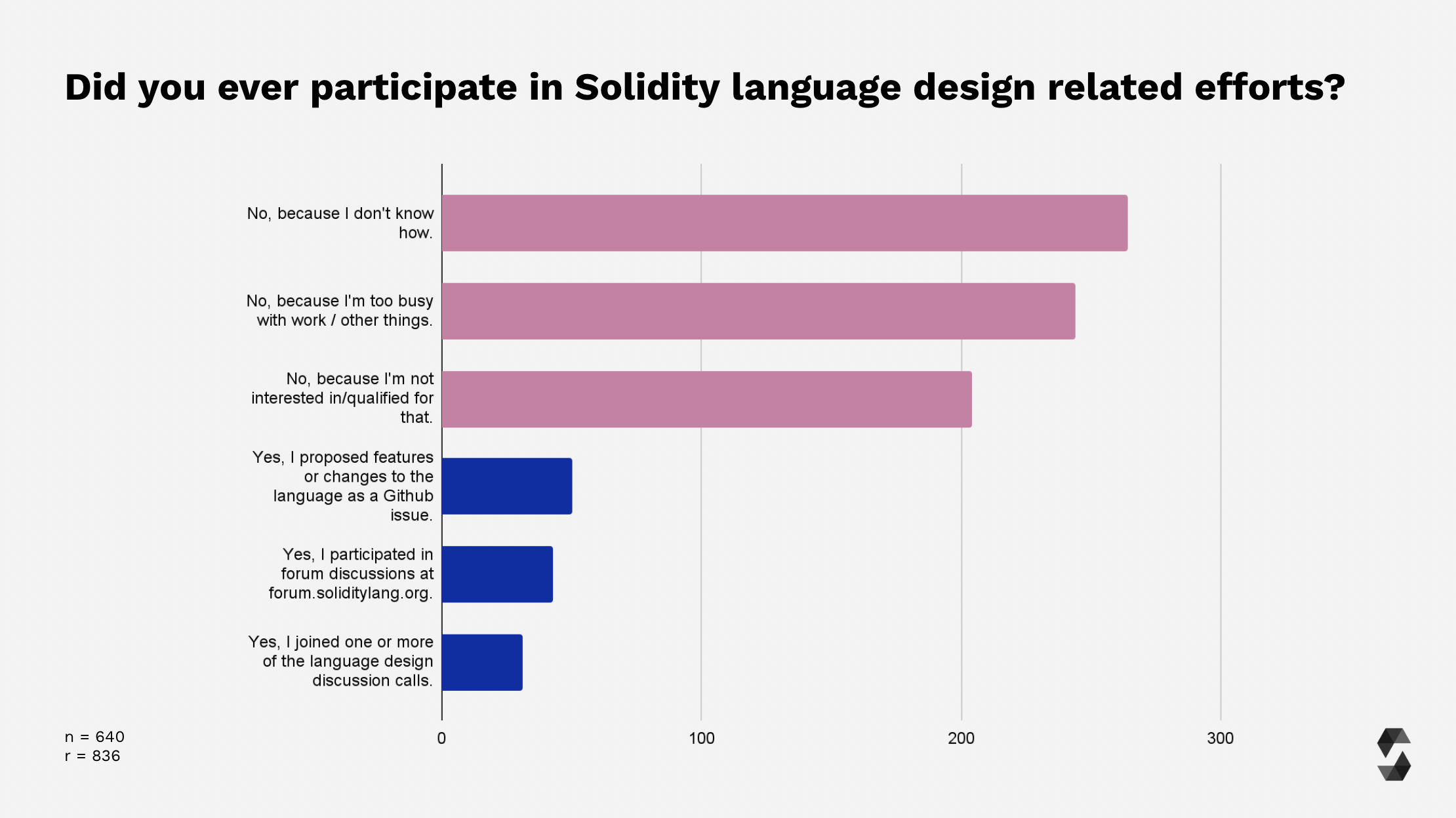 Language design efforts